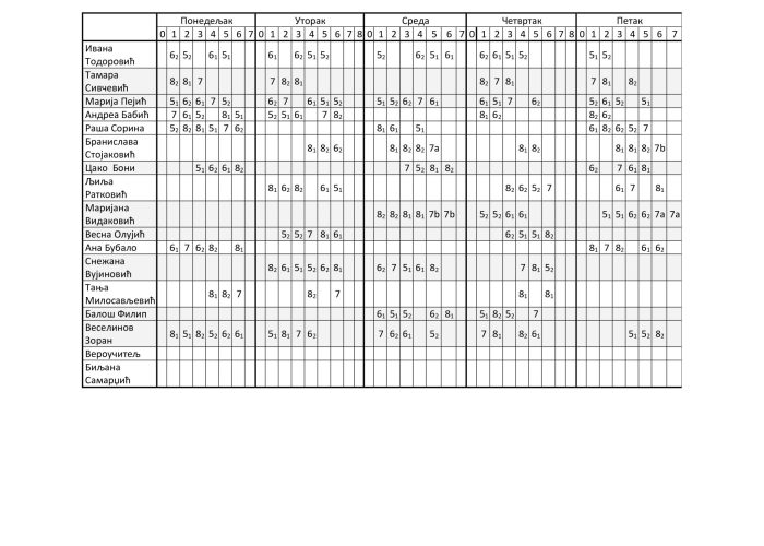 Распоред часова